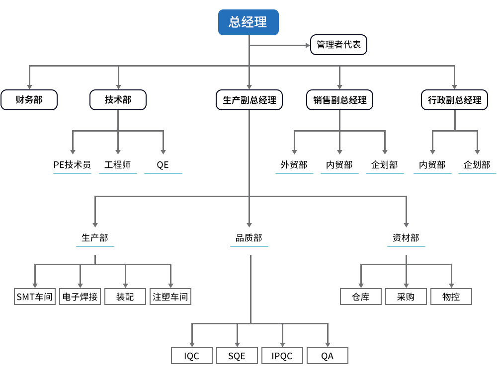 組織機構.jpg